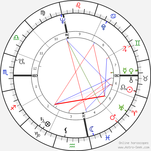 Silvana Mangano birth chart, Silvana Mangano astro natal horoscope, astrology