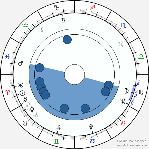 Spede Pasanen Oroscopo, astrologia, Segno, zodiac, Data di nascita, instagram
