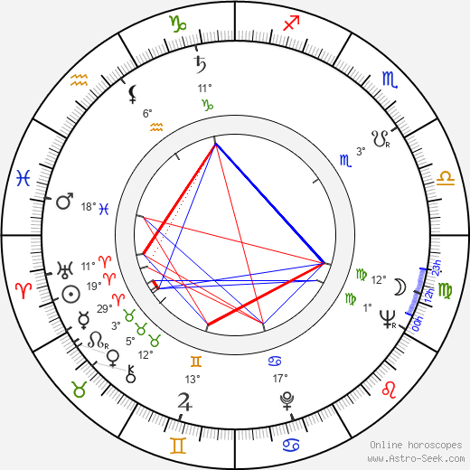Spede Pasanen birth chart, biography, wikipedia 2024, 2025