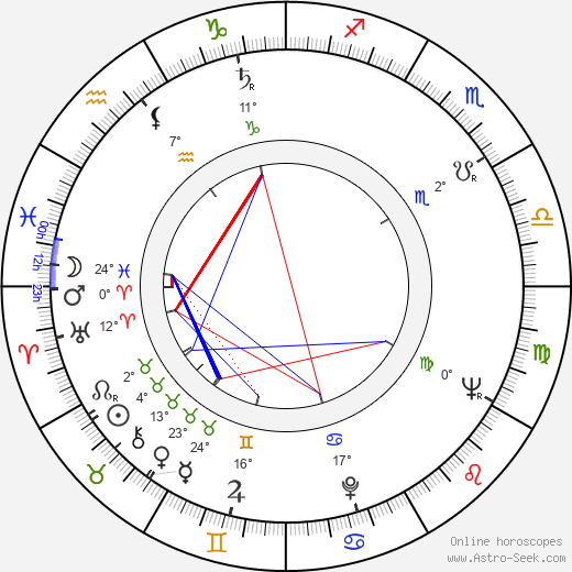 Violetta Ferrari birth chart, biography, wikipedia 2023, 2024