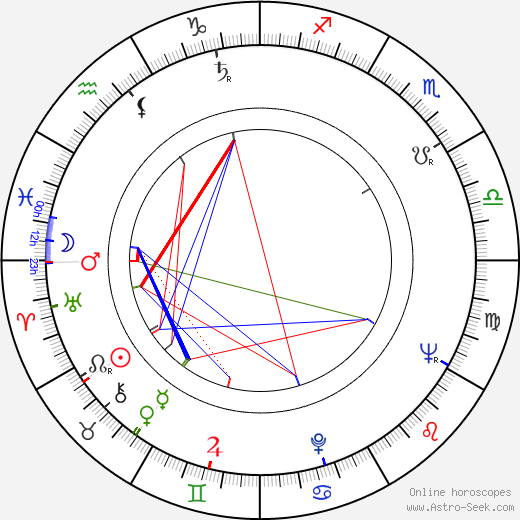 Violetta Ferrari birth chart, Violetta Ferrari astro natal horoscope, astrology