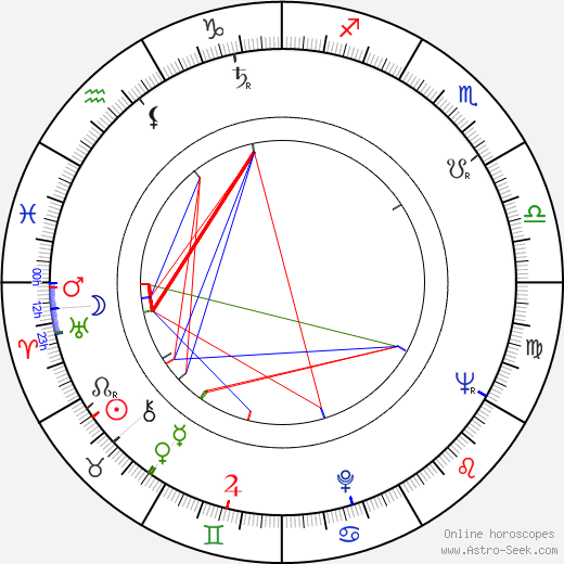 Vladimir Boganov birth chart, Vladimir Boganov astro natal horoscope, astrology