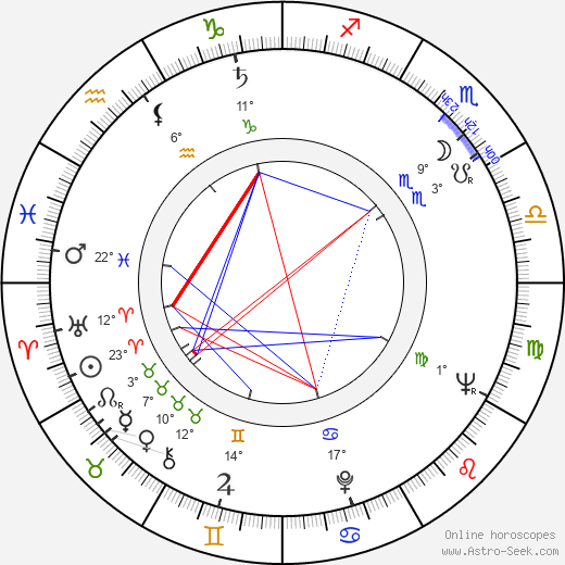 Vytautas Zalakevicius birth chart, biography, wikipedia 2024, 2025