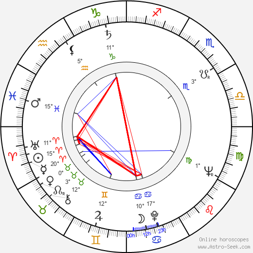 Yôko Katsuragi birth chart, biography, wikipedia 2024, 2025