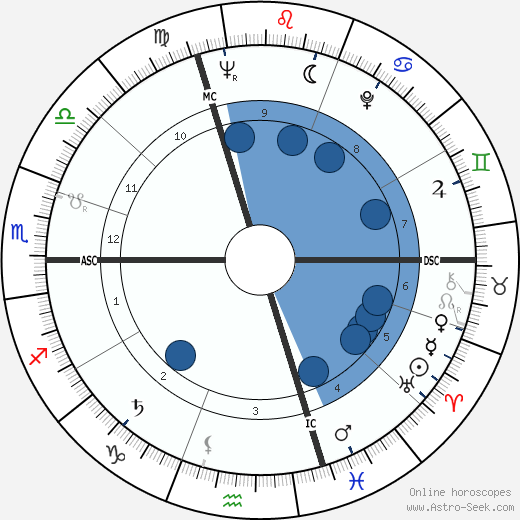 Yves Rocher wikipedia, biography, birth chart, instagram Yves Rocher wikipedia, horoscope, astrology, instagram