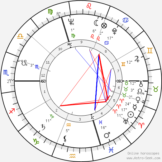 Yves Rocher birth chart, biography, wikipedia 2023, 2024