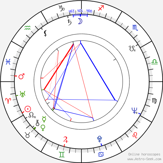 Zdeněk Kubeček birth chart, Zdeněk Kubeček astro natal horoscope, astrology