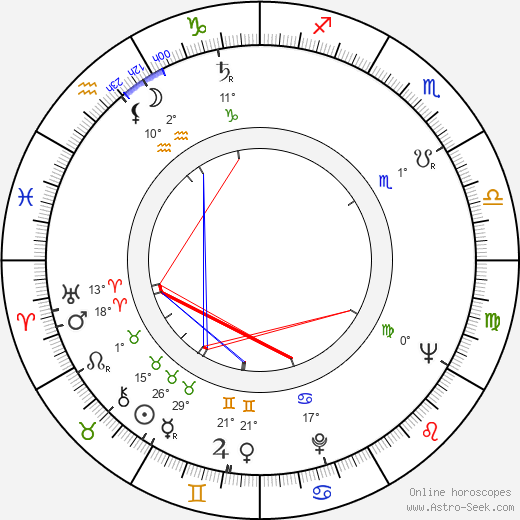 Alf Nilsson birth chart, biography, wikipedia 2023, 2024