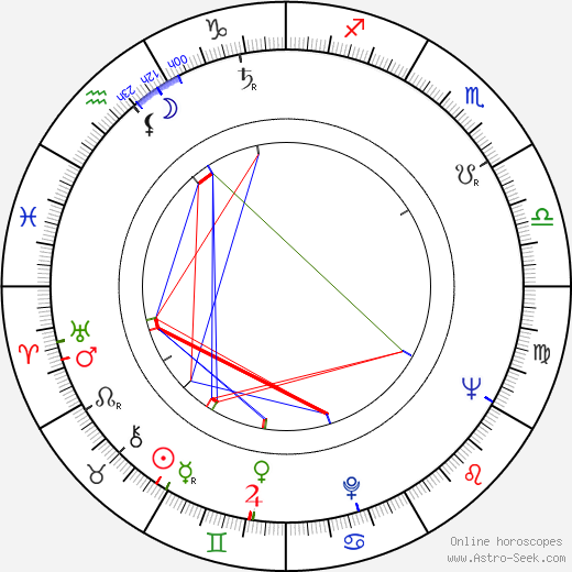 Alf Nilsson birth chart, Alf Nilsson astro natal horoscope, astrology