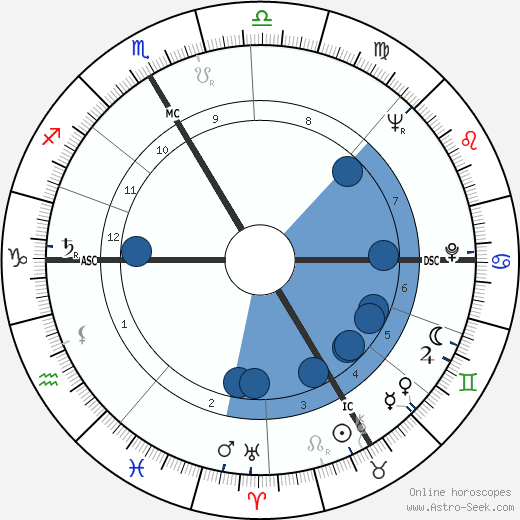 André Briend wikipedia, biography, birth chart, instagram André Briend wikipedia, horoscope, astrology, instagram