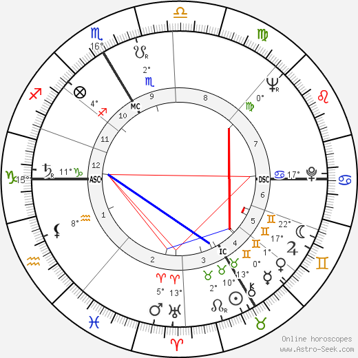 André Briend birth chart, biography, wikipedia 2024, 2025