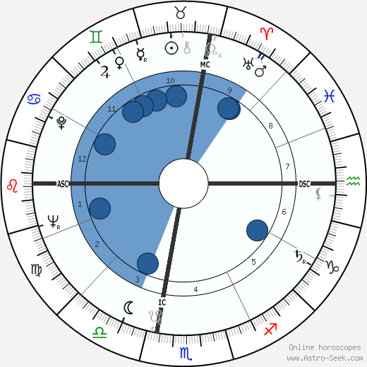 Antonio Cifariello wikipedia, biography, birth chart, instagram Antonio Cifariello wikipedia, horoscope, astrology, instagram