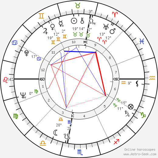 Antonio Cifariello birth chart, biography, wikipedia 2024, 2025