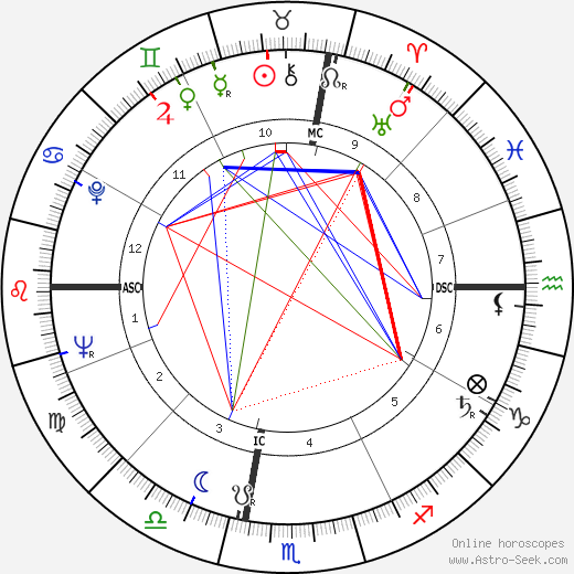 Antonio Cifariello birth chart, Antonio Cifariello astro natal horoscope, astrology