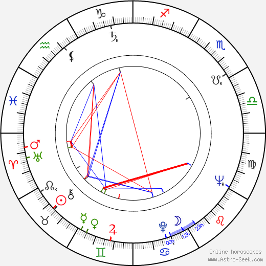 Antonio Iranzo birth chart, Antonio Iranzo astro natal horoscope, astrology