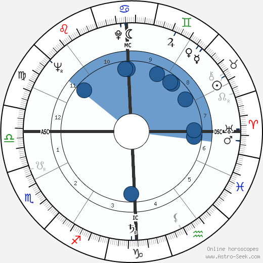 Armando Segato wikipedia, horoscope, astrology, instagram