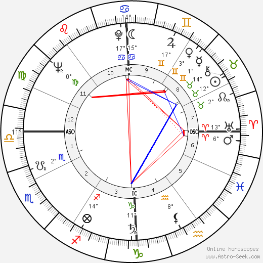 Armando Segato birth chart, biography, wikipedia 2023, 2024