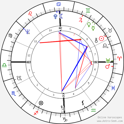 Armando Segato birth chart, Armando Segato astro natal horoscope, astrology