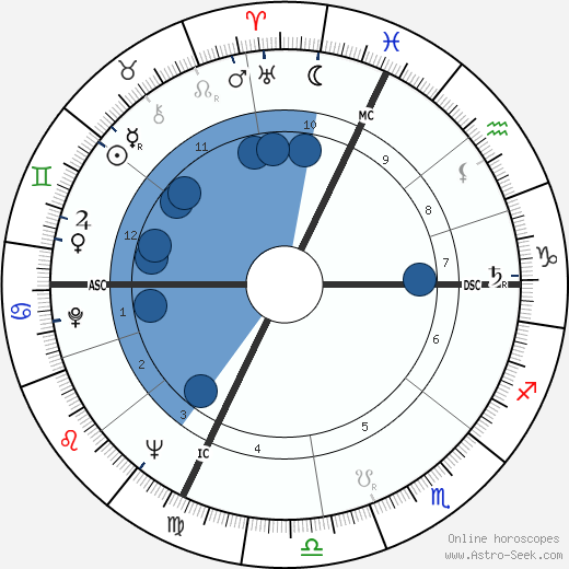 Aslan horoscope, astrology, sign, zodiac, date of birth, instagram