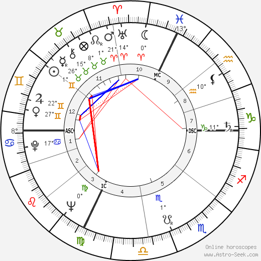 Aslan birth chart, biography, wikipedia 2023, 2024