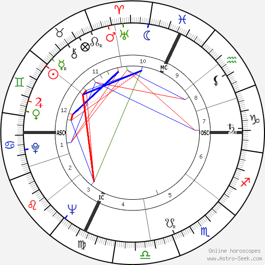 Aslan birth chart, Aslan astro natal horoscope, astrology