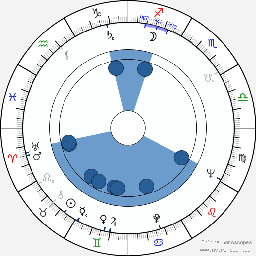 Barbara Horawianka horoscope, astrology, sign, zodiac, date of birth, instagram
