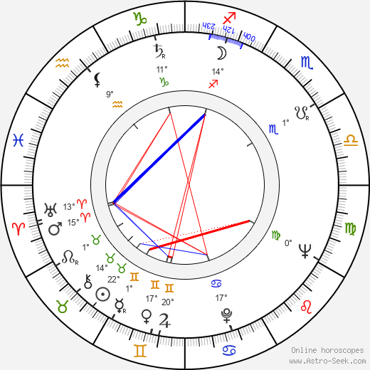 Barbara Horawianka birth chart, biography, wikipedia 2024, 2025