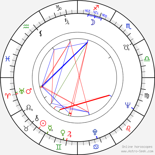 Barbara Horawianka birth chart, Barbara Horawianka astro natal horoscope, astrology