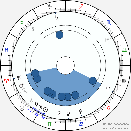 Bruce Halle horoscope, astrology, sign, zodiac, date of birth, instagram