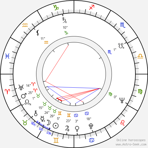 Bruce Halle birth chart, biography, wikipedia 2024, 2025