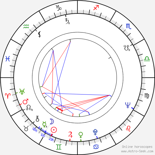 Bruce Halle birth chart, Bruce Halle astro natal horoscope, astrology