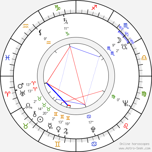 Bud Ekins birth chart, biography, wikipedia 2023, 2024