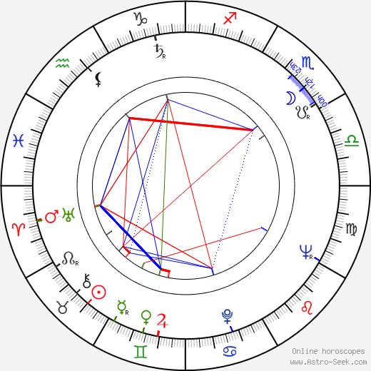 Bud Ekins birth chart, Bud Ekins astro natal horoscope, astrology