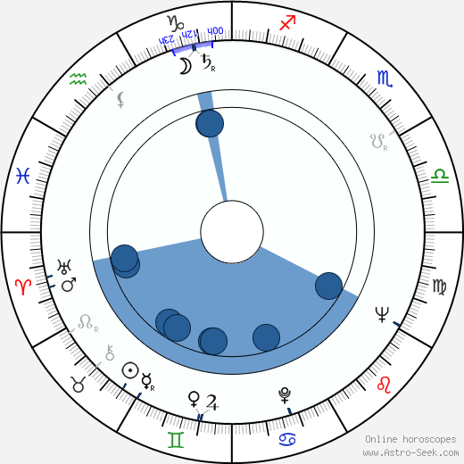 Carolyn Conwell horoscope, astrology, sign, zodiac, date of birth, instagram