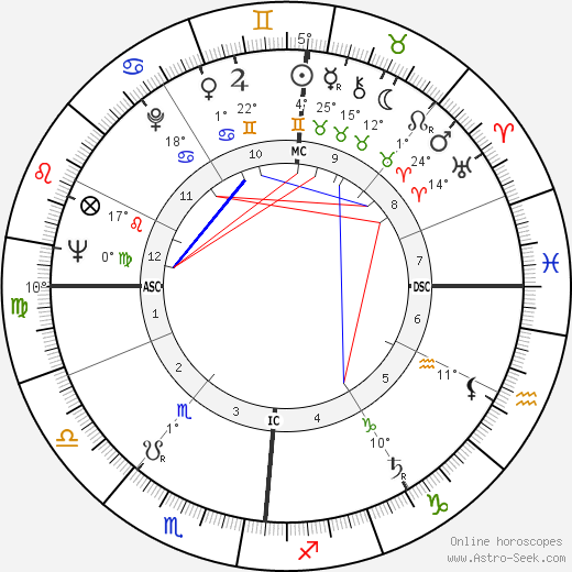 Claude Bernard-Aubert birth chart, biography, wikipedia 2024, 2025