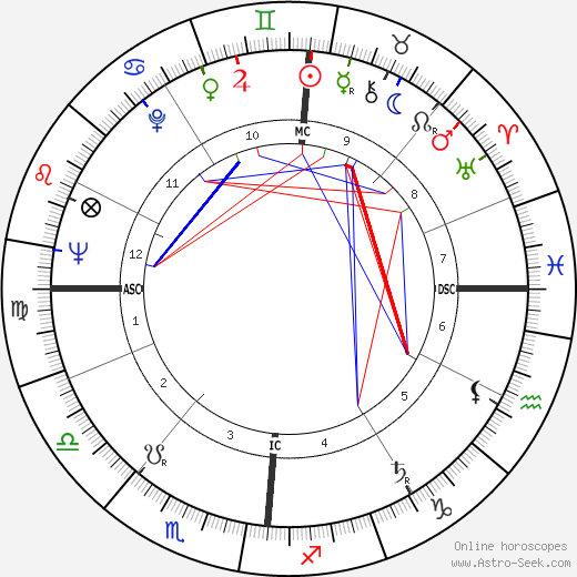 Claude Bernard-Aubert birth chart, Claude Bernard-Aubert astro natal horoscope, astrology