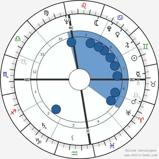 Clint Eastwood Oroscopo, astrologia, Segno, zodiac, Data di nascita, instagram