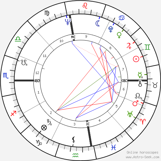 Clint Eastwood birth chart, Clint Eastwood astro natal horoscope, astrology