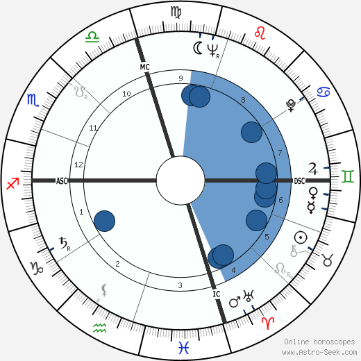 David Carpenter wikipedia, horoscope, astrology, instagram