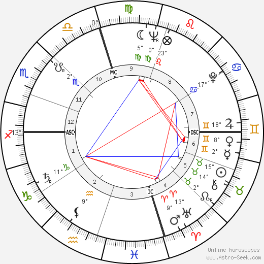 David Carpenter birth chart, biography, wikipedia 2023, 2024