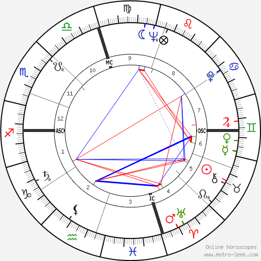 David Carpenter birth chart, David Carpenter astro natal horoscope, astrology