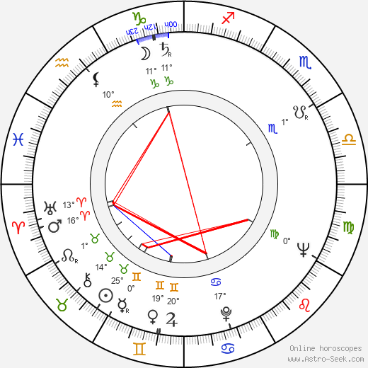 David O. Maxwell birth chart, biography, wikipedia 2024, 2025