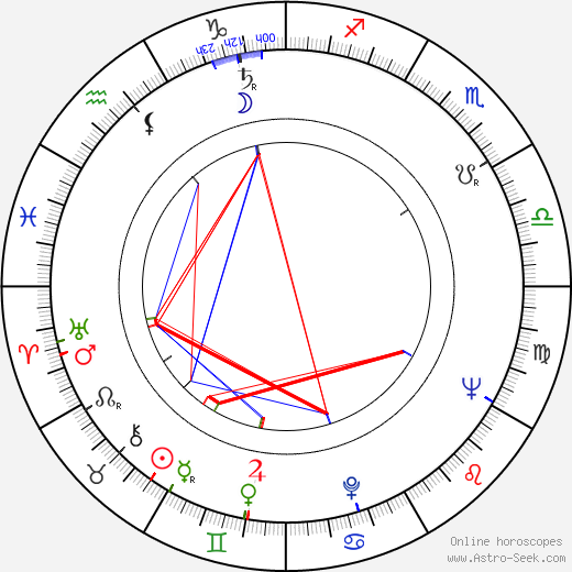 David O. Maxwell birth chart, David O. Maxwell astro natal horoscope, astrology