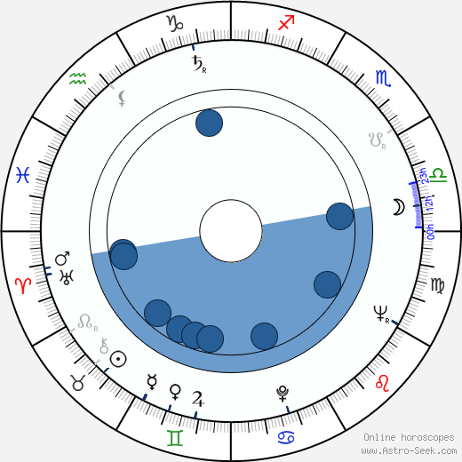 David Perlov wikipedia, horoscope, astrology, instagram