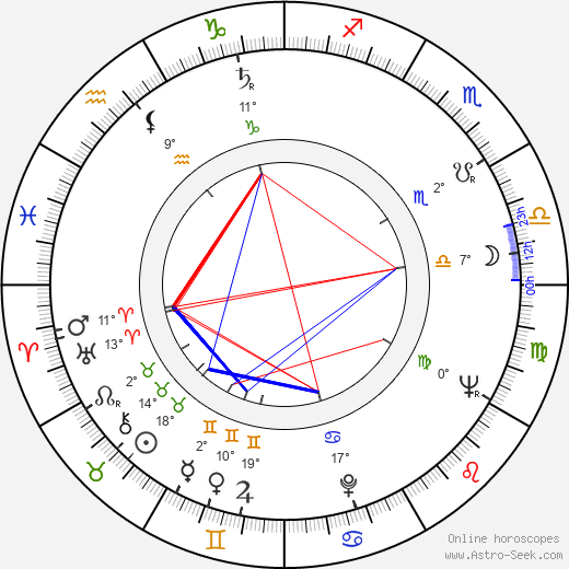 David Perlov birth chart, biography, wikipedia 2024, 2025
