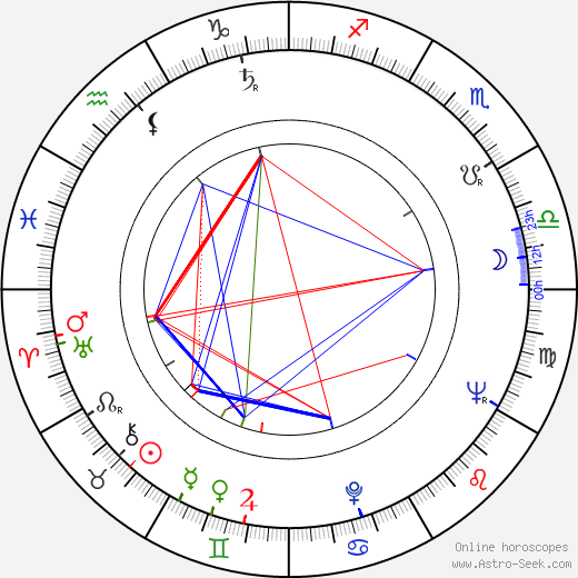 David Perlov birth chart, David Perlov astro natal horoscope, astrology