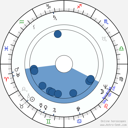 Efrem Pruzhanskiy Oroscopo, astrologia, Segno, zodiac, Data di nascita, instagram