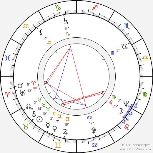 Efrem Pruzhanskiy birth chart, biography, wikipedia 2023, 2024