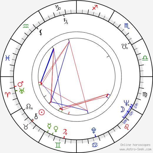 Efrem Pruzhanskiy birth chart, Efrem Pruzhanskiy astro natal horoscope, astrology