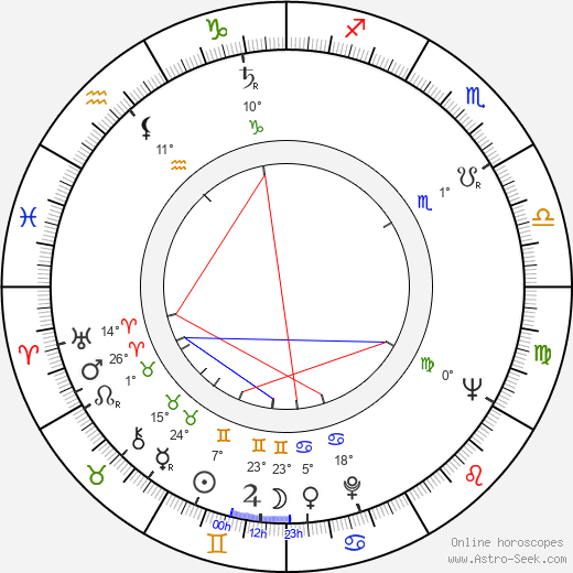 Ekkehard Schall birth chart, biography, wikipedia 2024, 2025